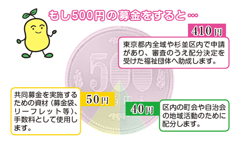 【赤い羽根共同募金運動】期間は10月1日〜12月31日〜募金の使い道は？