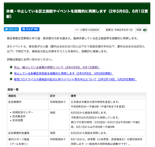 杉並区内施設は6月5日から段階的に再開。イベント実施は？